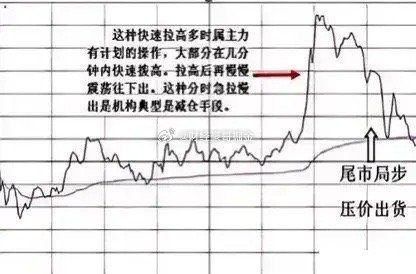 如何理解卖压的市场机制和影响？这种卖压对股票价格有何波动作用？-第1张图片-领航者区块链资讯站