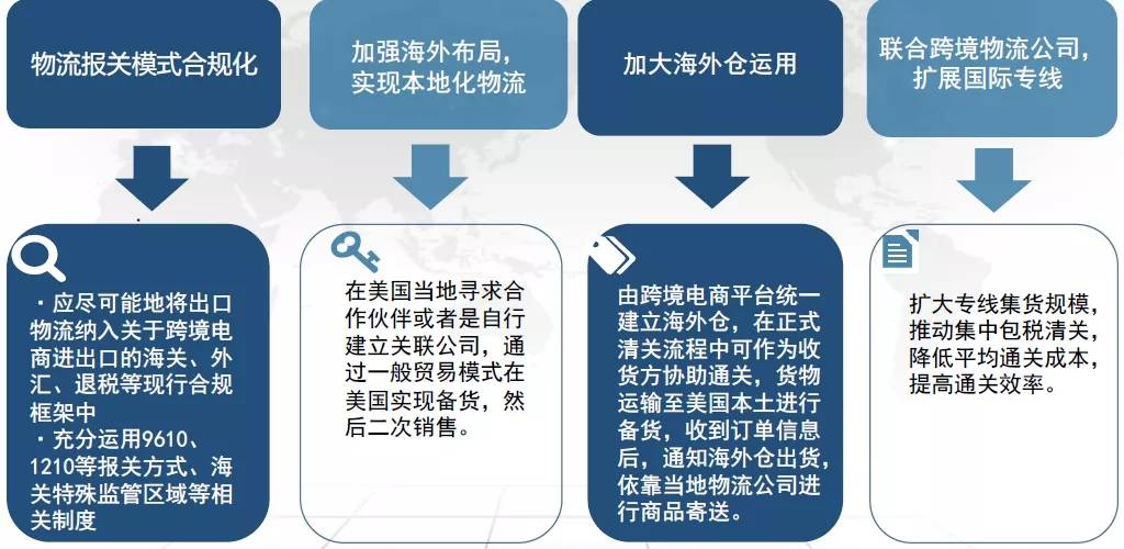 什么是通关一体化？这种通关模式对国际贸易有哪些潜在影响？-第1张图片-领航者区块链资讯站