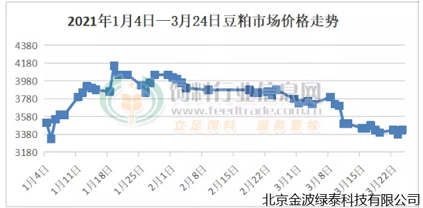 豆粕期货品种多样性如何影响投资者选择？这种多样性对市场流动性有何作用？-第1张图片-领航者区块链资讯站