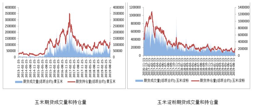 豆粕期货品种多样性如何影响投资者选择？这种多样性对市场流动性有何作用？-第2张图片-领航者区块链资讯站