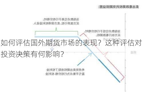 如何评估期货市场的亏损情况？这种评估对投资者的风险管理有何帮助？-第1张图片-领航者区块链资讯站