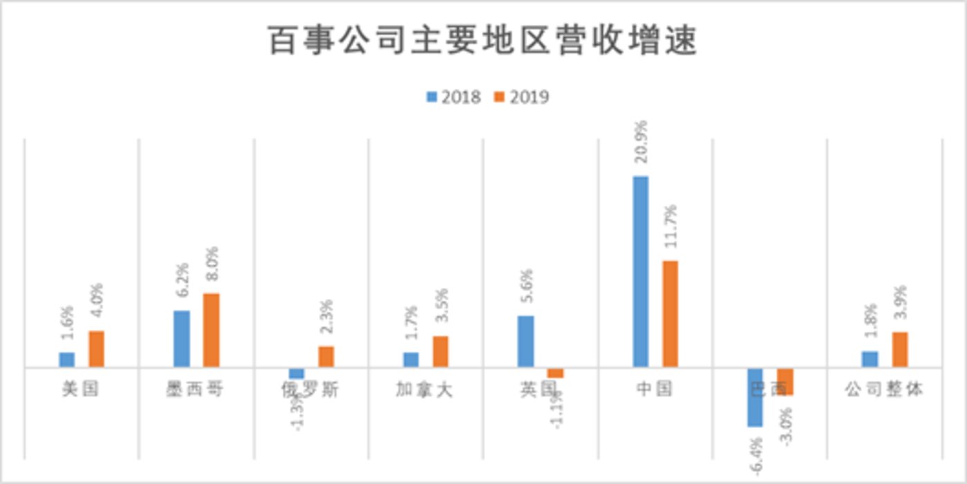 拆解百事公司三季度报告：有机收入季度增速持续放缓，国际市场饮料增速略高于食品-第1张图片-领航者区块链资讯站