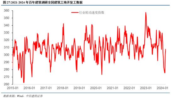 中信建投陈果：A股进入震荡赚钱难阶段-第1张图片-领航者区块链资讯站