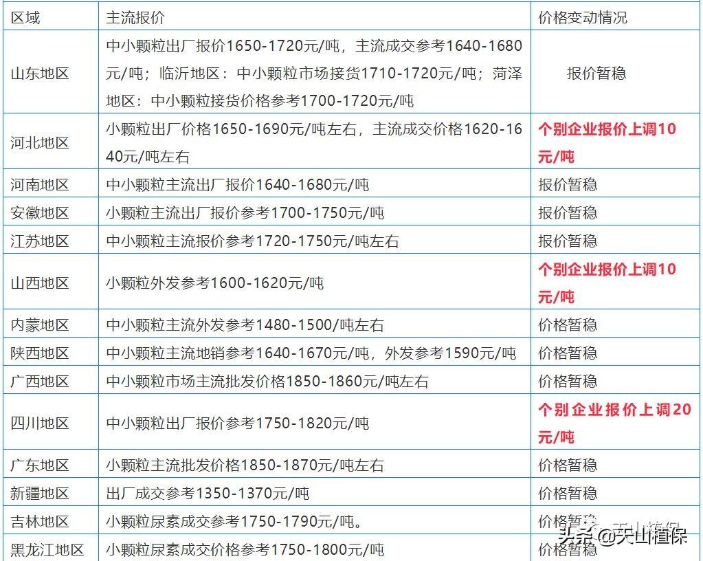 瑞星尿素肥的效期如何天？这种效期如何影响农业生产计划？-第1张图片-领航者区块链资讯站