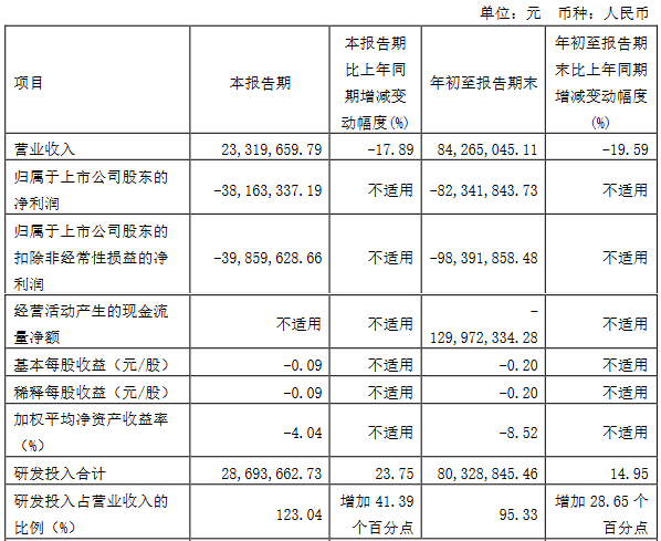 天智航：股东减持 21.44 万股：股份变动-第1张图片-领航者区块链资讯站