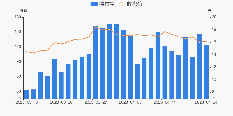 天智航：股东减持 21.44 万股：股份变动-第2张图片-领航者区块链资讯站