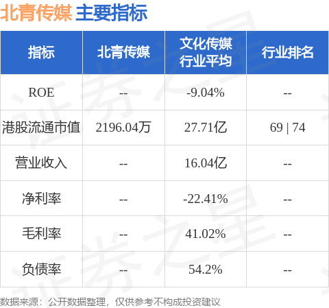 北青传媒(01000.HK)：以208.87万元拍得镜鉴传媒100%的股权-第1张图片-领航者区块链资讯站