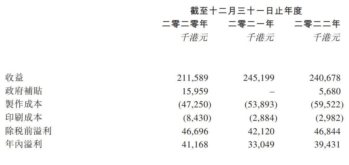 北青传媒(01000.HK)：以208.87万元拍得镜鉴传媒100%的股权-第2张图片-领航者区块链资讯站