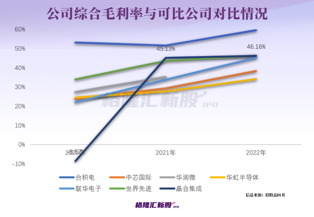 半导体行情涨跌“换挡”，10余份业绩预告净利分化-第2张图片-领航者区块链资讯站