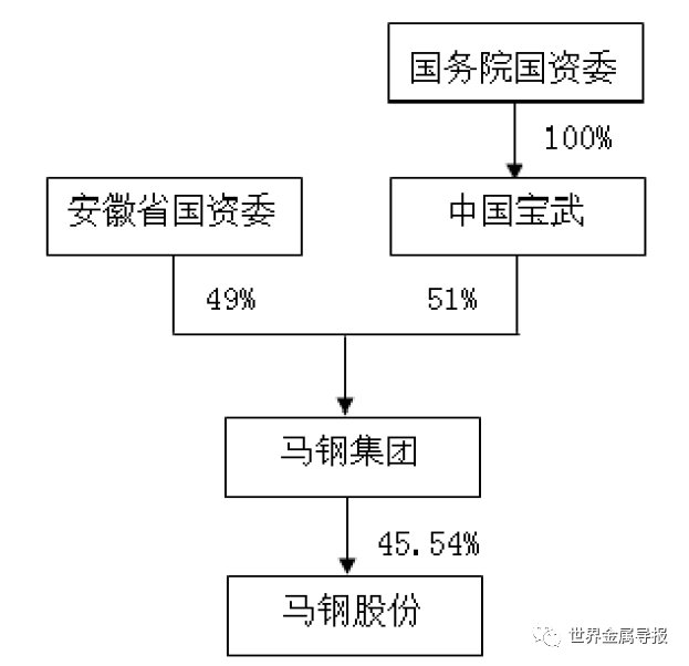 泛海国际：集团重组计划获批准 10 月生效：泛海-第1张图片-领航者区块链资讯站