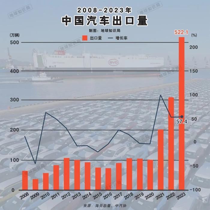 中国汽车：1-9 月产销增长，出口上升-第2张图片-领航者区块链资讯站