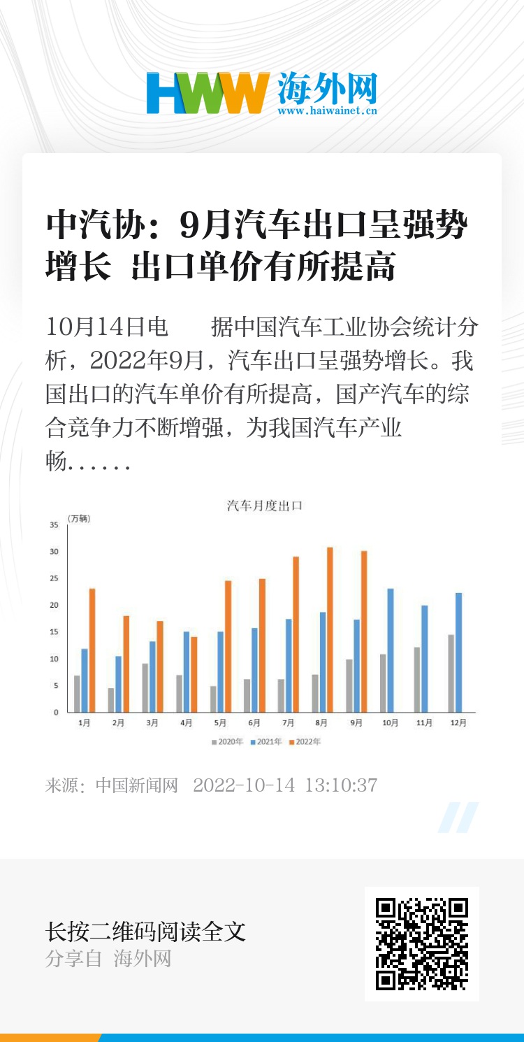 中国汽车：1-9 月产销增长，出口上升-第1张图片-领航者区块链资讯站