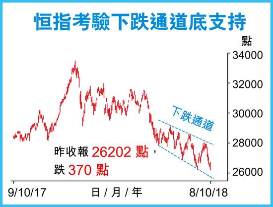 港股恒指振荡加大 机构建议短期宜低买高卖-第2张图片-领航者区块链资讯站