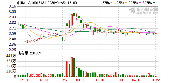 中国银河(06881.HK)完成兑付20亿元短期融资券-第1张图片-领航者区块链资讯站