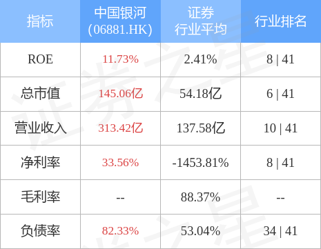 中国银河(06881.HK)完成兑付20亿元短期融资券-第2张图片-领航者区块链资讯站