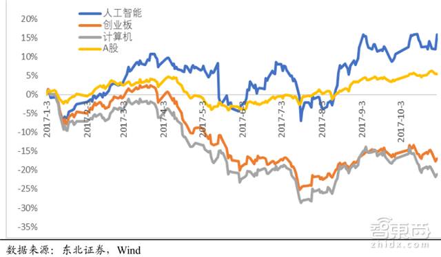 大摩数字经济雷志勇：A股或逐步回归基本面驱动 AI产业链景气度维持向好-第1张图片-领航者区块链资讯站