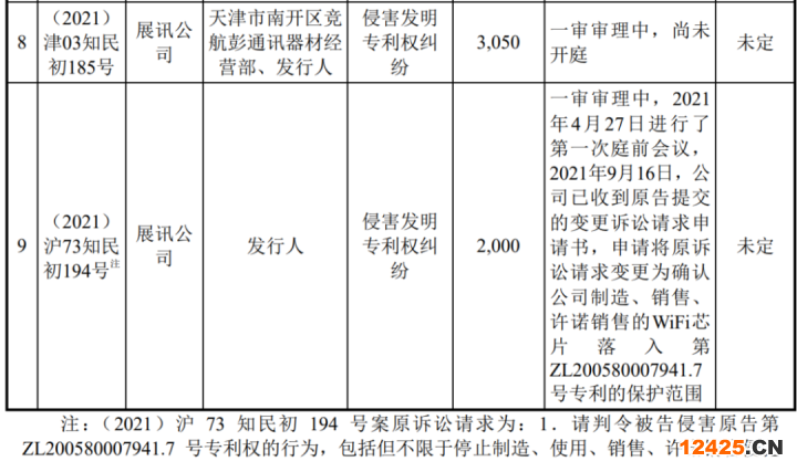 翱捷科技:翱捷科技关于诉讼结果的公告-第1张图片-领航者区块链资讯站