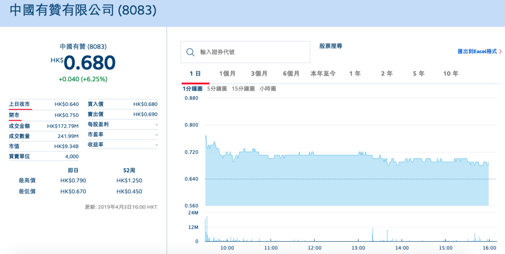 有赞(08083.HK)10月14日耗资35.1万港元回购300万股-第2张图片-领航者区块链资讯站