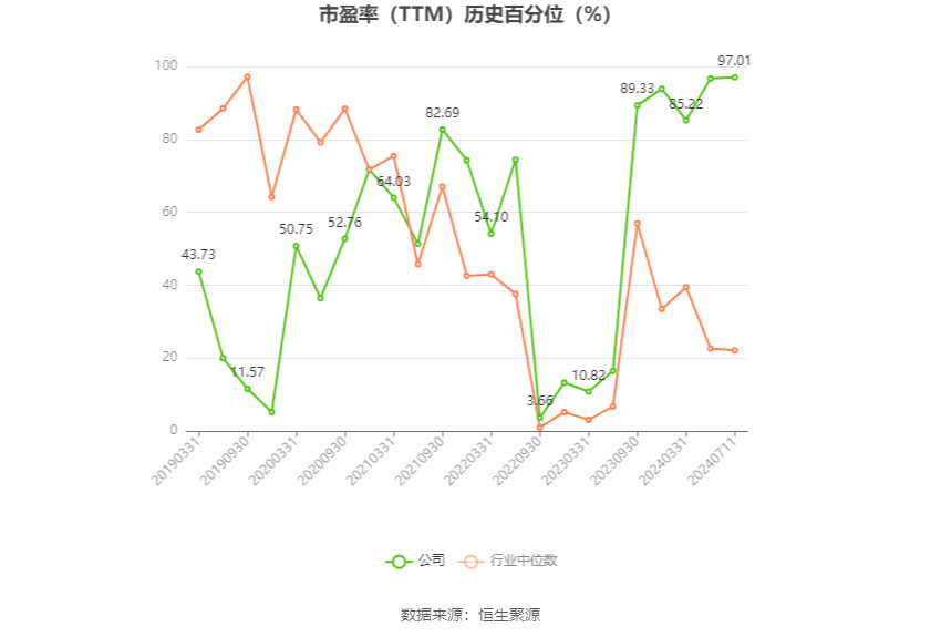 司尔特:2024年前三季度业绩预告-第1张图片-领航者区块链资讯站