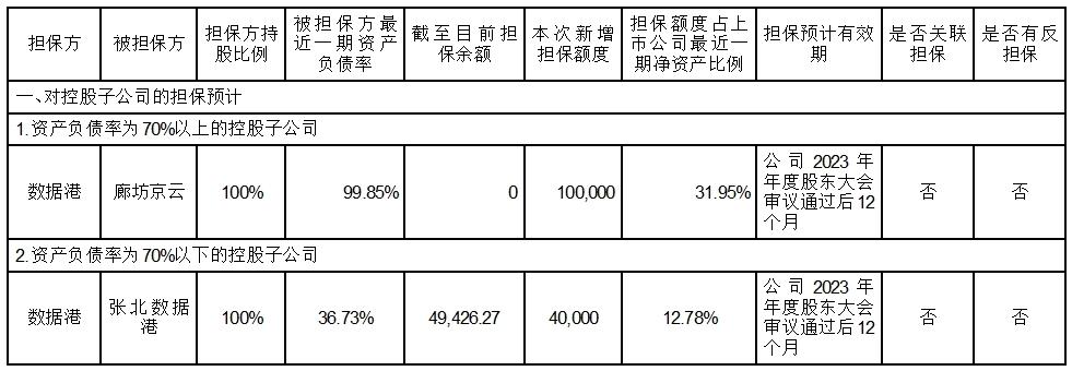 城地香江:上海城地香江数据科技股份有限公司第五届董事会第七次会议决议公告-第1张图片-领航者区块链资讯站