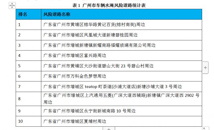 财险公司监管评级规则开征意见！9大维度104项指标统筹风险和发展 中小险企期待差异化监管尽快落地-第1张图片-领航者区块链资讯站