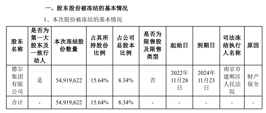 德尔未来:关于第二次回购公司股份方案的公告-第1张图片-领航者区块链资讯站