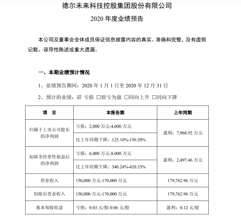 德尔未来:关于第二次回购公司股份方案的公告-第2张图片-领航者区块链资讯站