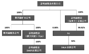 天齐锂业:第六届董事会第十六次会议决议公告-第1张图片-领航者区块链资讯站