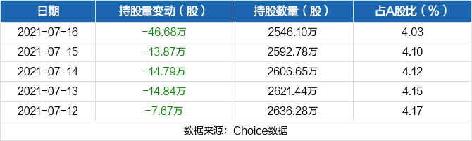 顾家家居(603816.SH)：顾家集团所持累计12.55%股份被司法标记和轮候冻结-第1张图片-领航者区块链资讯站