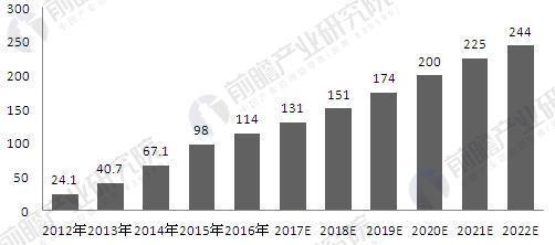 美股异动 | 数据产业有望迎来进一步发展 万国数据(GDS.US)涨超5%-第2张图片-领航者区块链资讯站