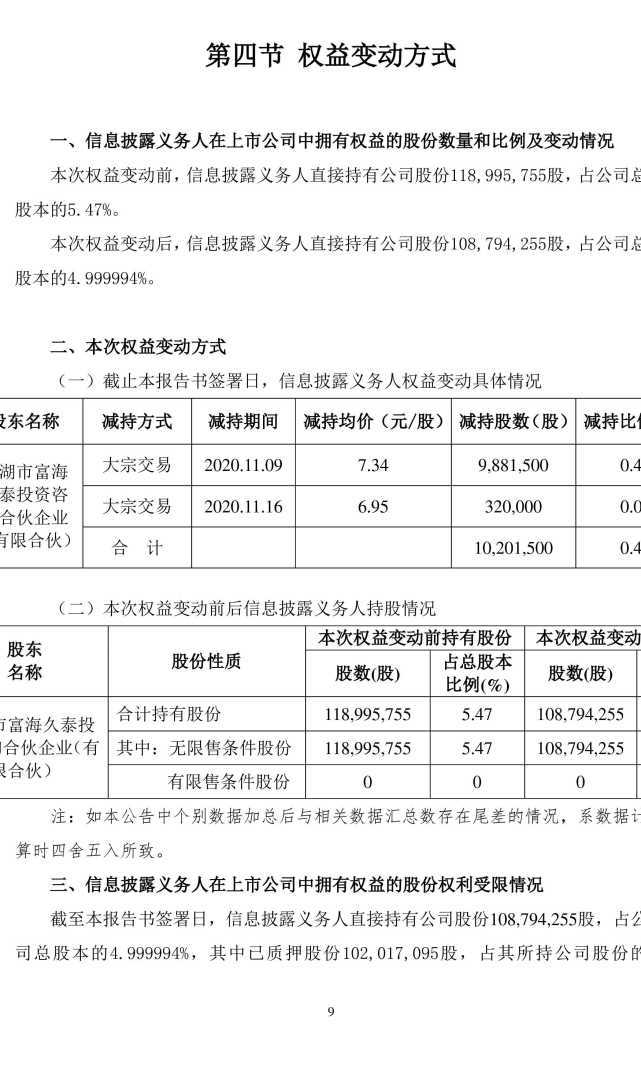 *ST中润:简式权益变动报告书（一）-第2张图片-领航者区块链资讯站