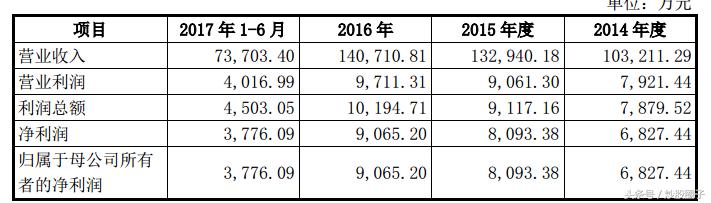 铭普光磁:关于调整和确认子公司建设募投项目有关募集资金投入方式的公告-第1张图片-领航者区块链资讯站