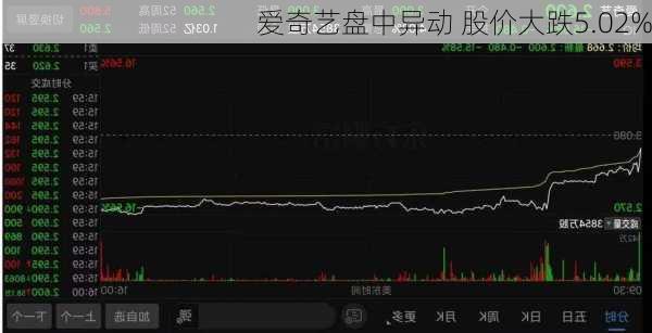 爱奇艺盘中异动 下午盘股价大跌5.08%-第1张图片-领航者区块链资讯站