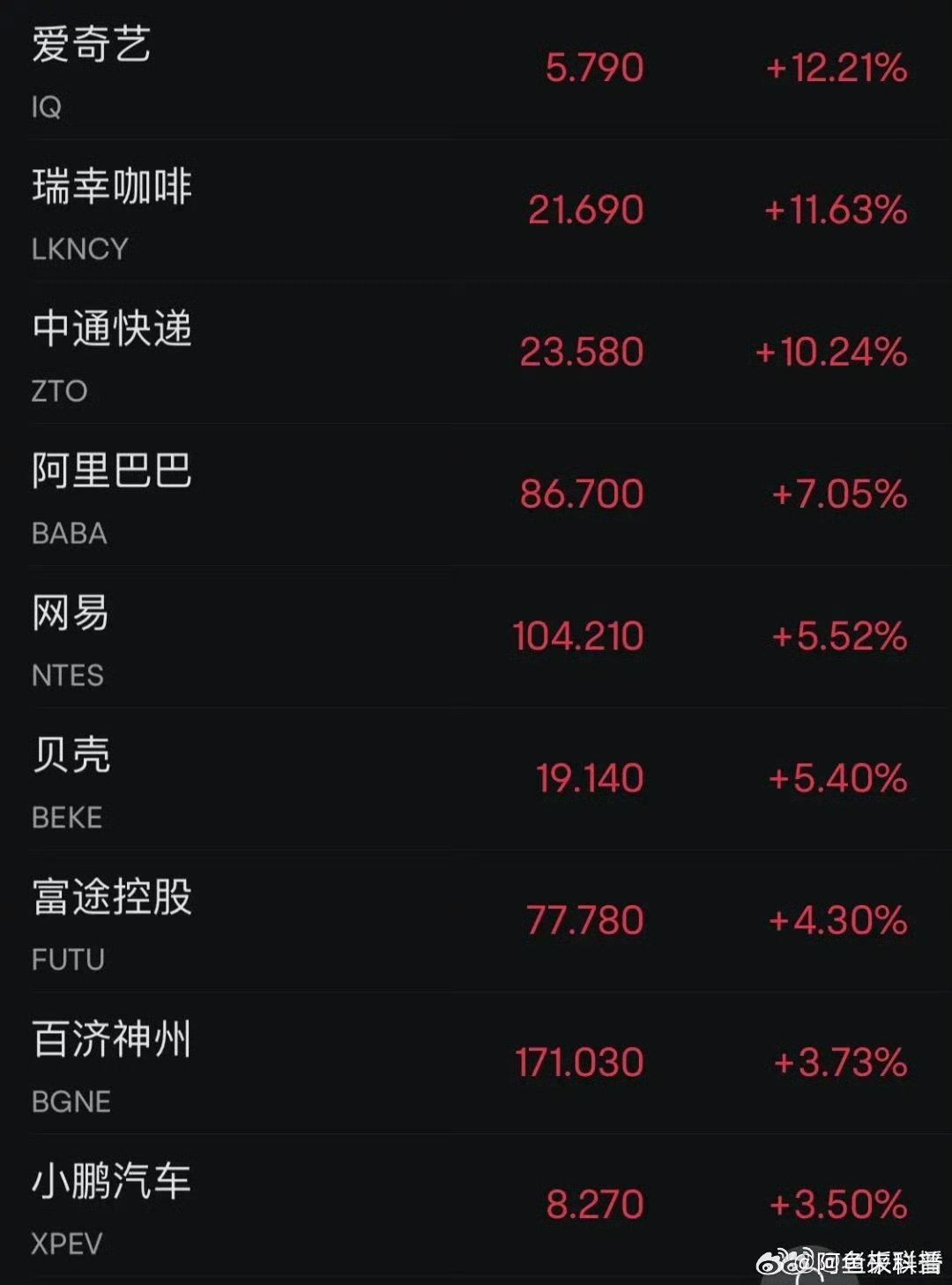 爱奇艺盘中异动 下午盘股价大跌5.08%-第2张图片-领航者区块链资讯站