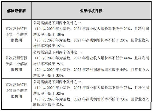 雷电微力:监事会关于2023年限制性股票激励计划拟预留授予及首次授予第一期拟归属激励对象名单的核查意见-第2张图片-领航者区块链资讯站