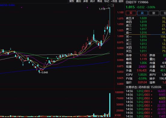 纳伯斯实业盘中异动 大幅跳水5.08%报75.90美元-第1张图片-领航者区块链资讯站