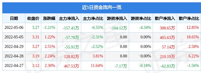 顺发恒业:第十届董事会第一次会议决议公告-第1张图片-领航者区块链资讯站