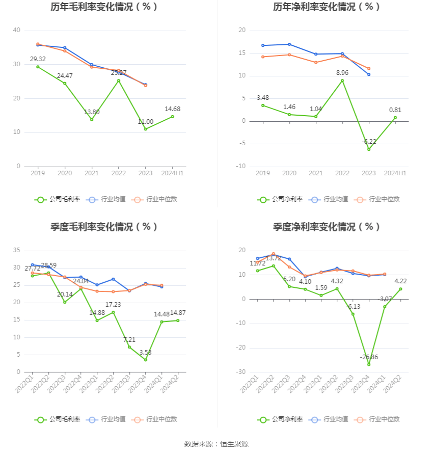 兄弟科技:兄弟科技2024年前三季度业绩预告-第1张图片-领航者区块链资讯站