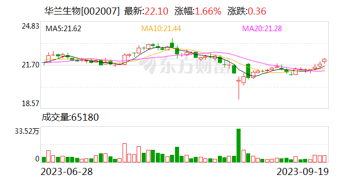 雷电微力:关于2023年限制性股票激励计划首次授予第一期归属条件成就的公告-第1张图片-领航者区块链资讯站