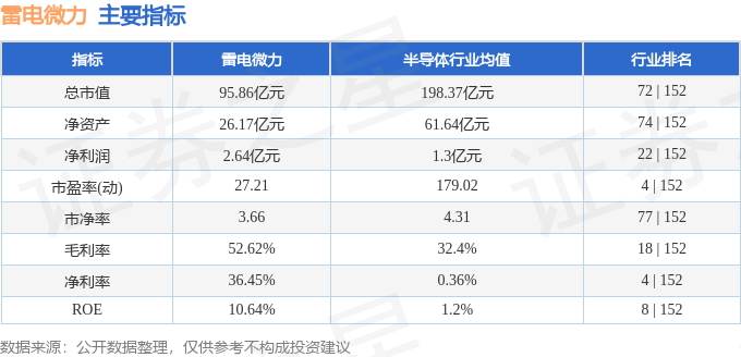 雷电微力:关于2023年限制性股票激励计划首次授予第一期归属条件成就的公告-第2张图片-领航者区块链资讯站