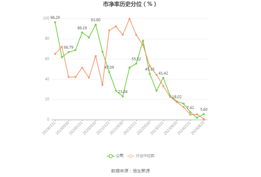 兄弟科技:兄弟科技2024年前三季度业绩预告-第2张图片-领航者区块链资讯站