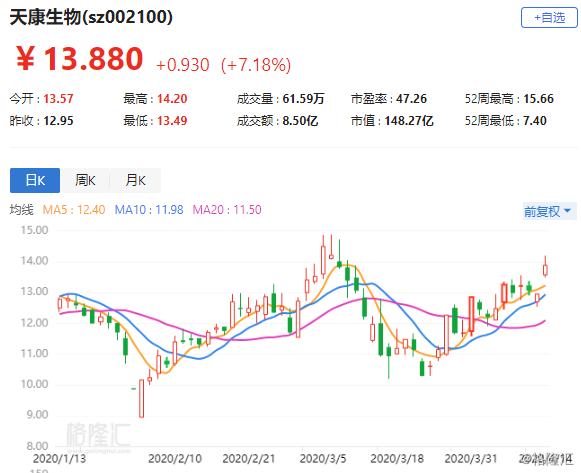 安德玛-C盘中异动 下午盘股价大涨5.01%报8.28美元-第1张图片-领航者区块链资讯站