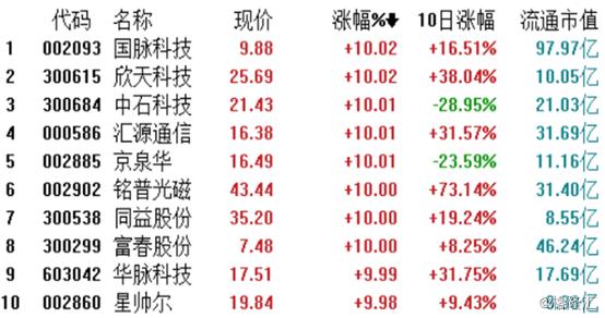 铭普光磁:国泰君安证券股份有限公司关于东莞铭普光磁股份有限公司调整和确认子公司建设募投项目有关募集资金投入方式的核查意见-第1张图片-领航者区块链资讯站