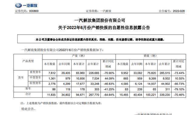 一汽解放:验资报告-第1张图片-领航者区块链资讯站