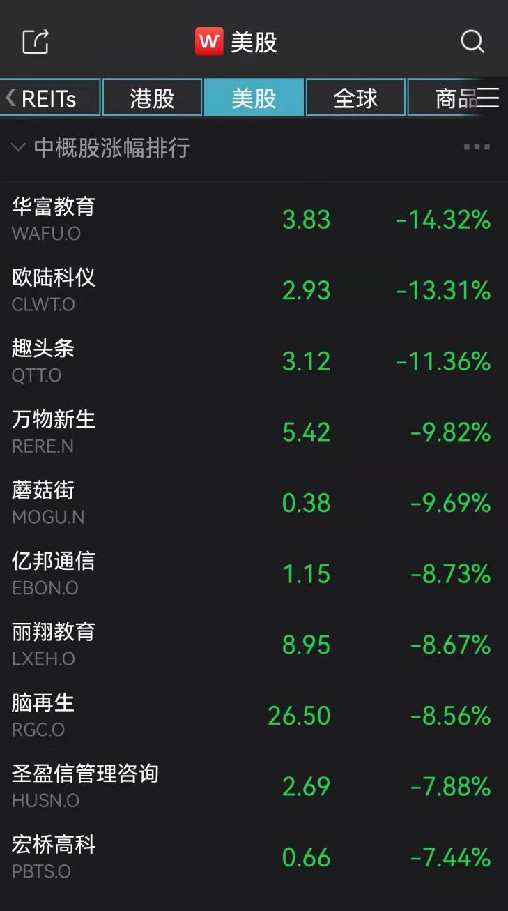 奥瑞金种业盘中异动 股价大跌6.92%报2.96美元-第1张图片-领航者区块链资讯站