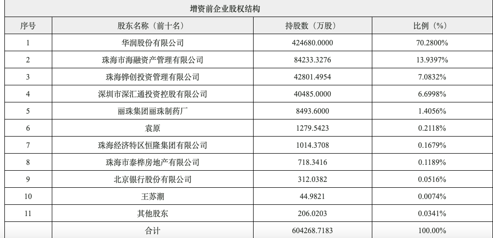 华润饮料10月15日至10月18日招股 拟发售3.48亿股-第1张图片-领航者区块链资讯站