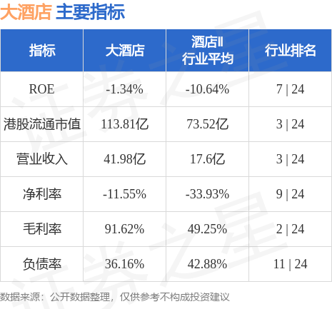 大酒店(00045.HK)：Benjamin Julien Arthur Vuchot获委任为执行董事兼行政总裁-第2张图片-领航者区块链资讯站