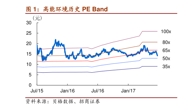 什么是高端制造业股票？高端制造业股票的投资价值和风险有哪些？-第2张图片-领航者区块链资讯站