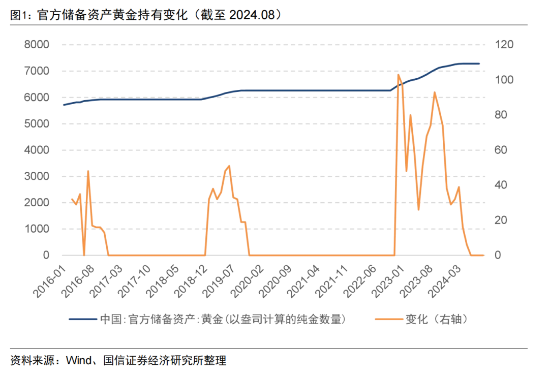 一基把握A股500强核心资产 中证A500ETF富国今日上市-第2张图片-领航者区块链资讯站