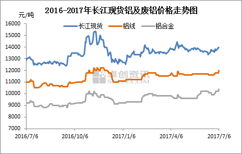 长江铝的市场价值如何波动？这种波动对投资者的决策有何影响？-第1张图片-领航者区块链资讯站